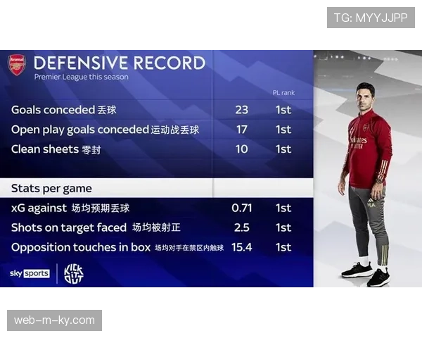 本轮英超控球率与预期进球值正相关 数据科学验证战术有效性